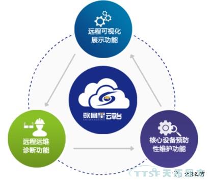 從生產(chǎn)管理的角度看工廠數(shù)據(jù)采集平臺建設(shè)