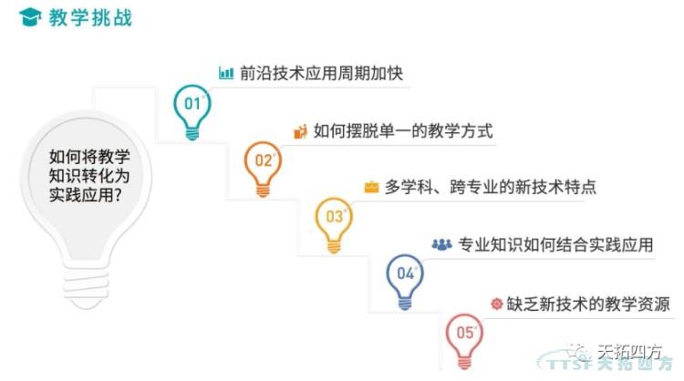 天拓四方智能制造解決方案賦能高校培養(yǎng)數(shù)字化人才，實(shí)現(xiàn)教育再升級(jí)