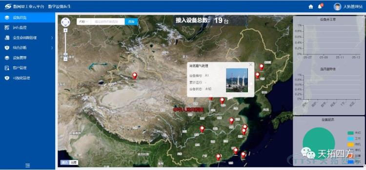 護(hù)衛(wèi)藍(lán)天 | 天拓四方工業(yè)互聯(lián)網(wǎng)平臺煙氣治理行業(yè)新實(shí)踐